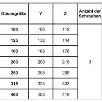 Weitwurfd&uuml;se Luftverteiler schwenkbar NW 100 - 400mm