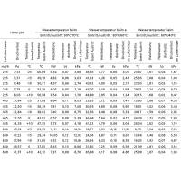 Warmwasser Heizregister NW160