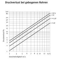 Flexrohr aus Aluminium, &Oslash; 50 mm, 5 m