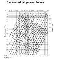 Flexrohr aus Aluminium, &Oslash; 63 mm, 5 m