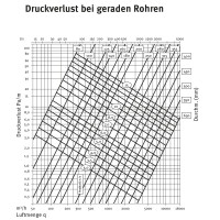 Flexrohr aus Aluminium, &Oslash; 75 mm, 5 m