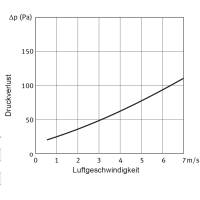 Luftfilterbox mit G3 Filter, mit Dichtung,  &Oslash; 100 mm, L&uuml;ftung