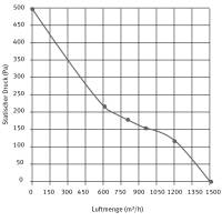 Radiall&uuml;fter Rohrventilator Rohrl&uuml;fter f&uuml;r Rohr DN100-355