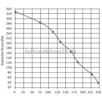 Radiall&uuml;fter Rohrventilator Rohrl&uuml;fter f&uuml;r Rohr DN 100mm