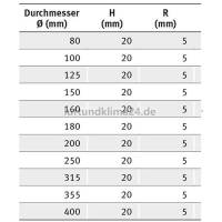 Enddeckel aus verzinktem Stahlblech, mit Dichtung, &Oslash; 80-400 mm