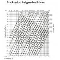 Flexrohr aus Aluminium, &Oslash; 355 mm, 5 m